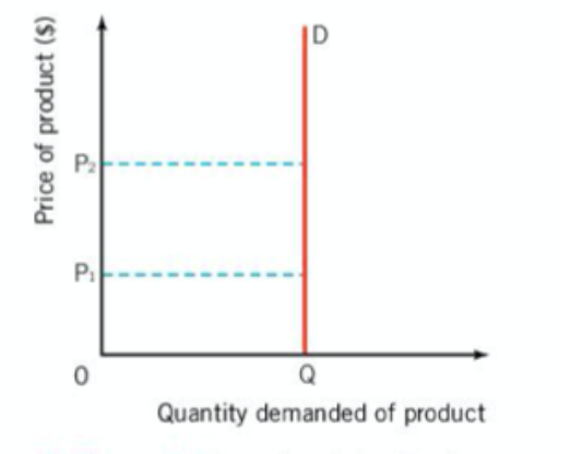 <p><span>if PED is 0</span></p>