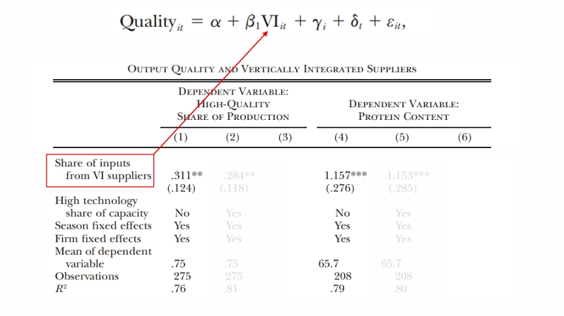 <p>what do these results show us? (Hansman et al, 2020) </p>