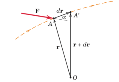 <p>dU = F.dr</p><p>= F.ds.cos<span>α = F<sub>t</sub>.ds</span></p><p><span>where α is the angle between F and dr, ds is the magnitude of dr and F<sub>t</sub> is the component of the force in the tangential direction or in the direction of dr.</span></p>