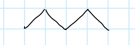 <p>name the functional group</p>