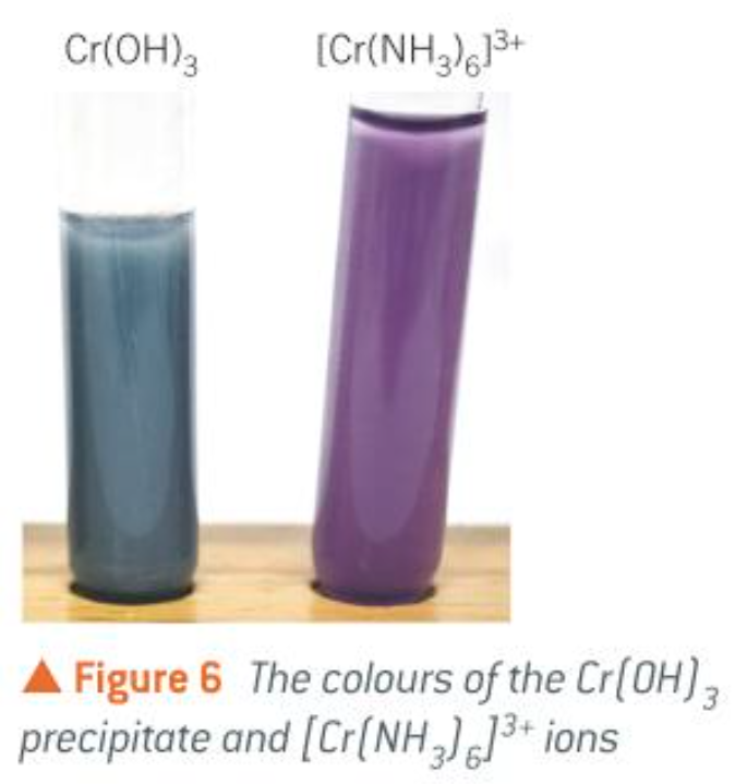 <ol><li><p>initially a grey-green ppt of Cr(OH)3 is formed</p></li><li><p>the Cr(OH)3 ppt dissolves in XS NH3 to form the complex ion [Cr(NH<sub>3</sub>)<sub>6</sub>]<sup>3+</sup></p></li></ol><p></p><p>[Cr(H<sub>2</sub>O)<sub>6</sub>]<sup>3+</sup>(aq) (violet) + 6NH<sub>3</sub>(aq) <span>→ [Cr(NH<sub>3</sub>)<sub>6</sub>]<sup>3+</sup>(aq) (purple) + 6H<sub>2</sub>O(l)</span></p><p></p>