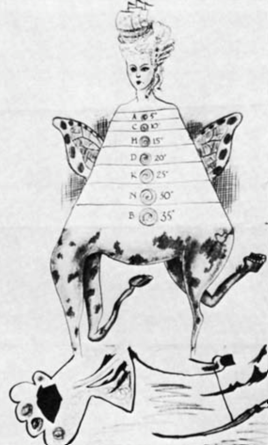 <p>stroming: Surrealisme </p><p>Periode: begin 20ste eeuw</p><p>waar: Parijs</p><p>Maker: André Breton</p><p>definitie: een spel van toeval, waarbij de ene iets tekent en dan het blad opgevouwen doorgeeft zodat de volgende slecht beginstreepjes heeft om op verder te bouwen</p><p></p>