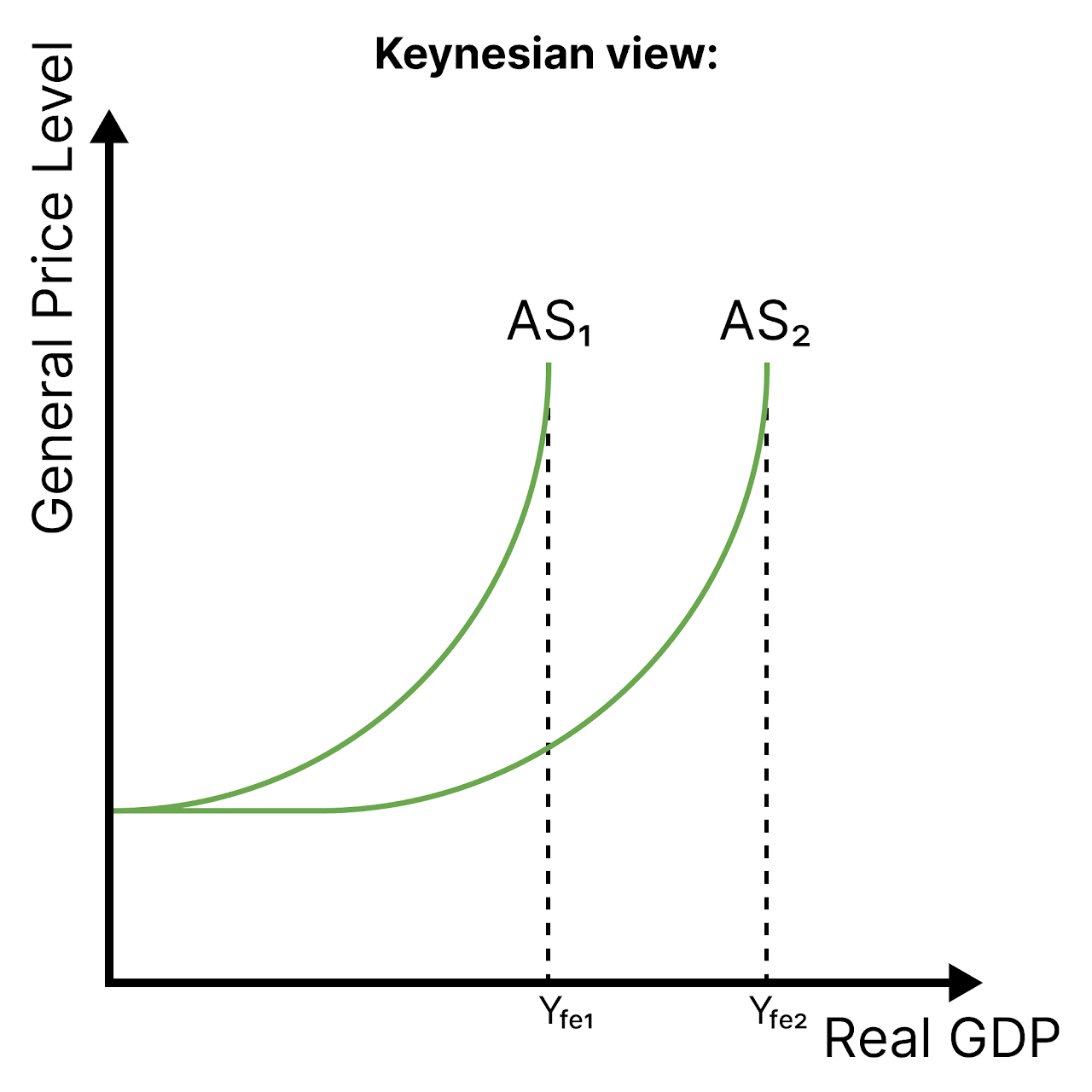 <p>The total value of all goods and services producers are willing and able to sell in an economy per year.</p>