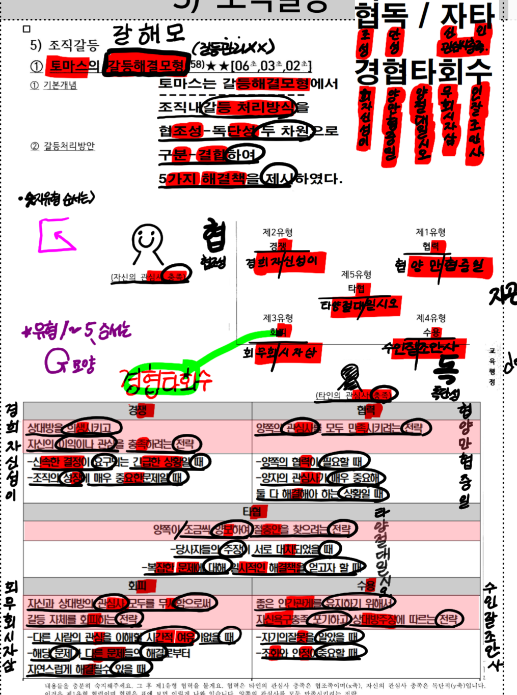 knowt flashcard image