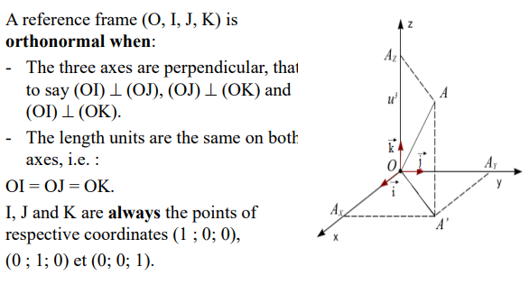 <p><strong>the 3D cartesion system is an orthonormal ref frame</strong></p>