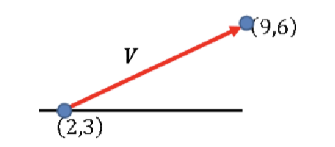 <p>component method</p>