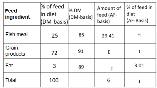 <p>The following diet consists of 25% fish meal (85% DM), 72% grain products (91% DM), and 3% fat (89%) DM on a DM basis. What does E represent?</p>