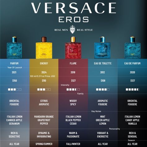 <p>Versace eros Flame<span data-name="fire" data-type="emoji">🔥</span></p><p>versace eros Energy <span data-name="high_voltage" data-type="emoji">⚡</span></p>