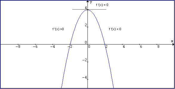 <p>Points where the derivative is 0</p>