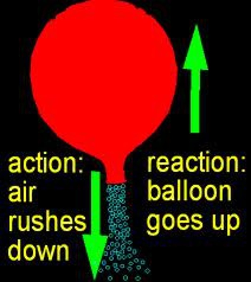 <p>Every action has an equal and opposite reaction.</p>
