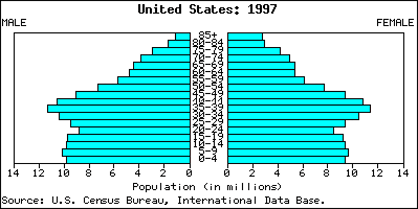 <p>Square shape due to slow population growth</p><p>- typical shape for an ageing population</p><p>- MEDCs = UK</p>