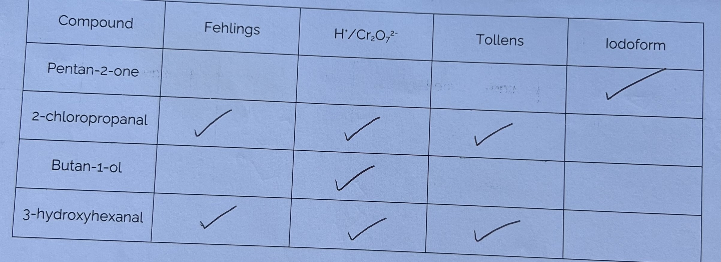 <p><em>(Practice questions on pg. 14-16)</em></p>