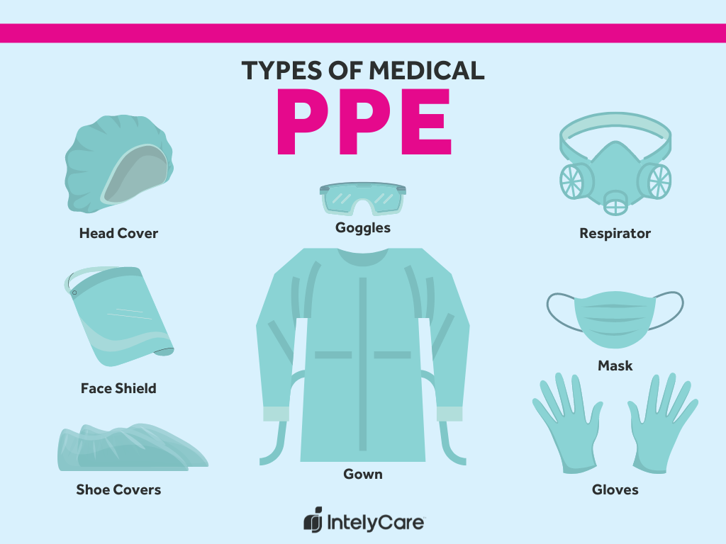 <p>What is the purpose of wearing PPE?</p>
