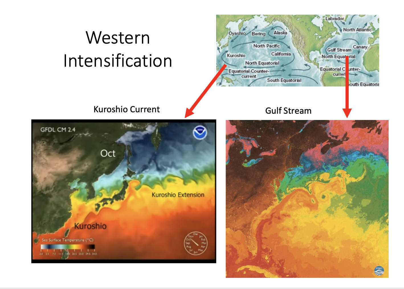 …western intensification 
