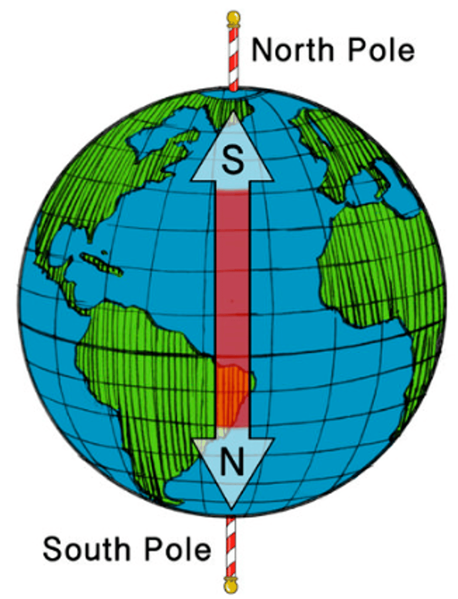 <p>The earth is a magnet but a weak one.</p>