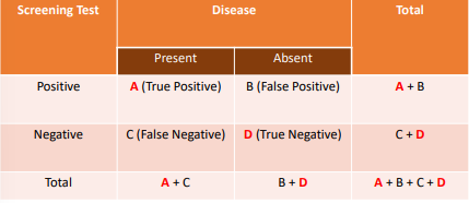 <p>معرفش هنحتاجه ولا لا بس عشان تتخيل حتي الداتا هتتحط ازاي</p>