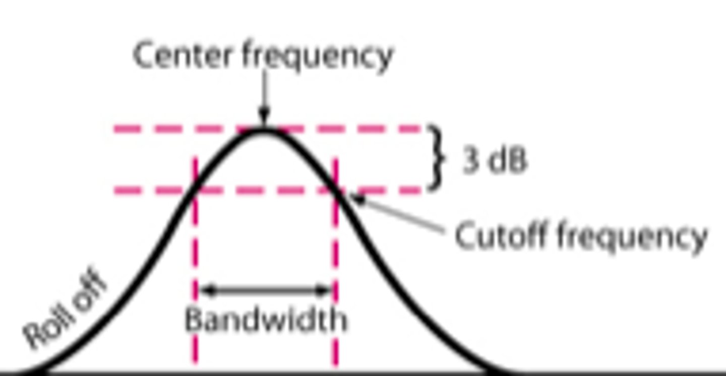 <p>the frequency region over which frequencies pass through the filter unchanged</p>