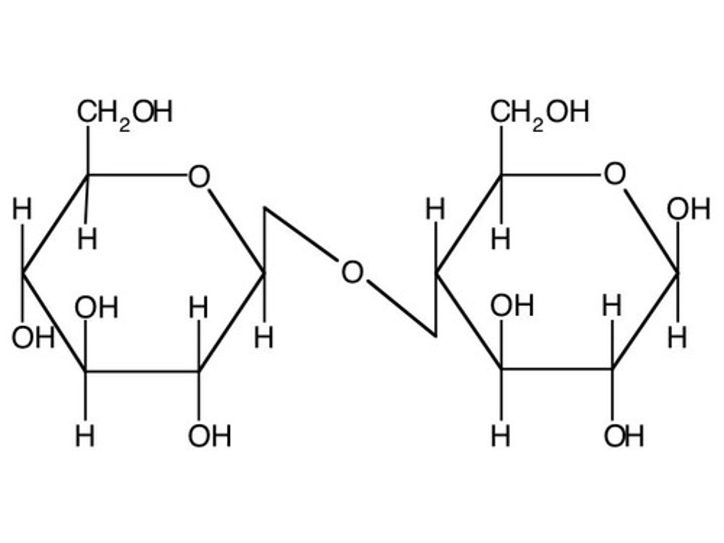 <p>covalent bond between two cyclic sugars, O's are on different planes</p>