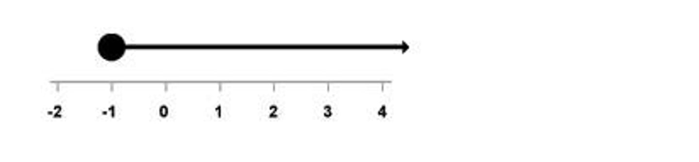 <p>≤ or ≥</p>