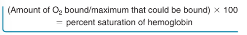 <p>the amount of oxygen bound to hemoglobin at any given PO2</p>