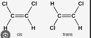 <p>differ by physical properties and stability</p><ul><li><p><strong>Physical properties differ:</strong></p><ul><li><p>Cis often has a higher boiling point (more polarity).</p></li><li><p>Trans often has a higher melting point (more symmetry).</p></li></ul></li><li><p><strong>Stability differs:</strong></p><ul><li><p>Trans is usually more stable than cis (less steric strain).</p></li><li><p></p></li></ul></li></ul><p>In short:</p><ul><li><p><strong>Cis = same side</strong></p></li><li><p><strong>Trans = opposite sides</strong></p></li></ul><p></p>
