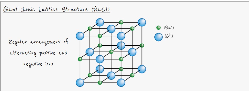 <p>Why do ionic structures have high melting and boiling points?</p>