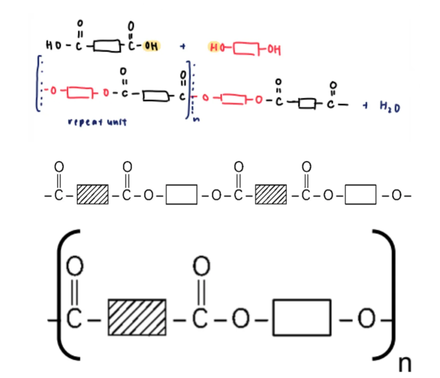 <ul><li><p>monomer units: benezene-1,4-dicarboxylic acid and ethane-1,2-diol</p></li><li><p>after condensation occurs between the carboxylic acid and alcohol functional groups, a polyester with the following partial structure will be formed</p></li><li><p>uses</p><ul><li><p>used as a fibre to make clothes → polyester</p></li><li><p>used to make bottles → PET</p></li></ul></li></ul><p></p>