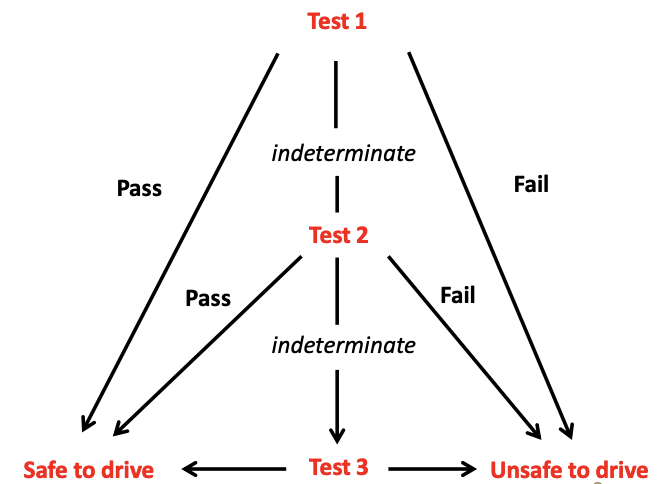 <p>What kind of decision making do you see here?</p>