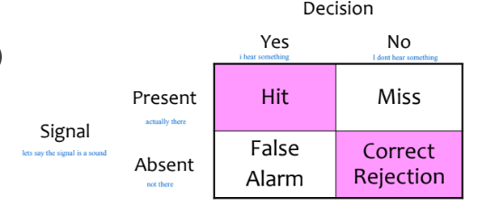 SDT matrix