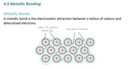 <p>Metallic bonding is a type of bond that only occurs in Ionic COMPOUNDS (more than one type of atom); It is the electrostatic attraction between a sea of electrons and Metal Cations (metals that have lost electrons, been oxidized)</p>