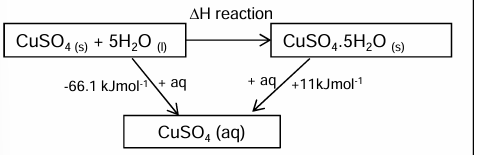 <ul><li><p>Arrows face downwards </p></li></ul><p></p>