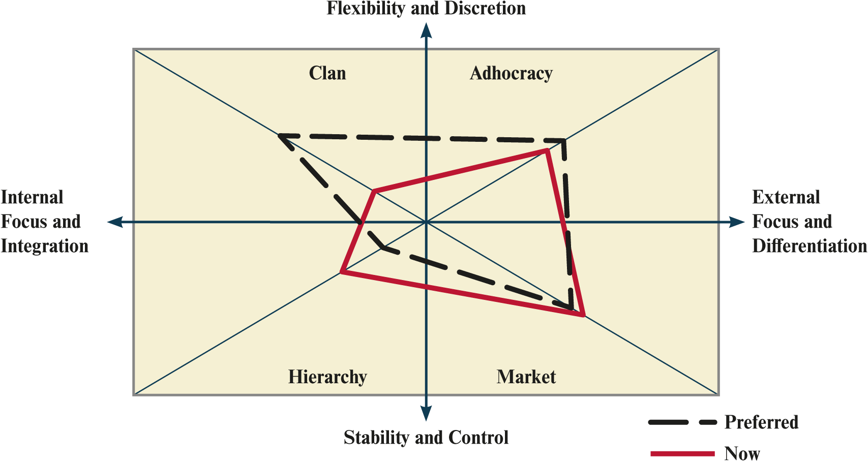 <p>depict 2 culture profiles</p>