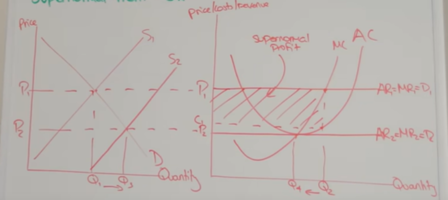 <p>What efficiencies are achieved in the long run</p>