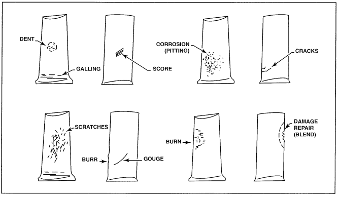 The fretting ( or chafing) of a mating surface by sliding contact with another surface or body. 
