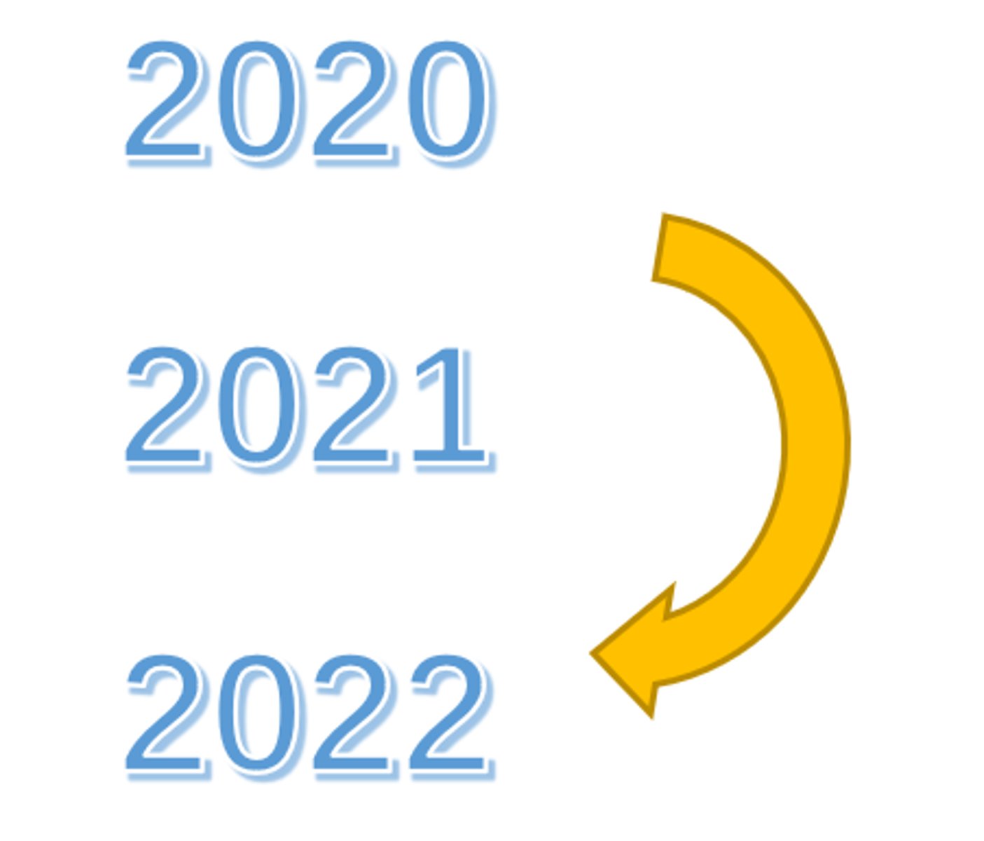 <p>hòunián</p><p>2 Năm sau</p>