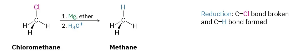 <p>Increase in C-H bonds, decrease in C-O bonds (or equivalent C-Cl, C-Br, etc).</p>