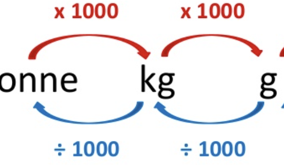 <p>1000</p>