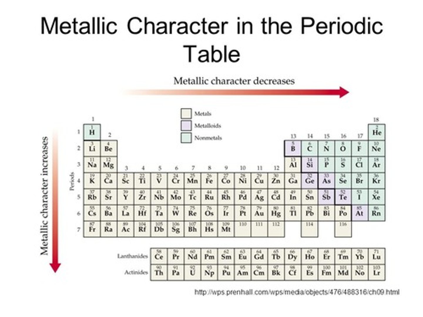 <p>-Left to right metallic size decreases</p><p>-Top to bottom metallic size increases</p>