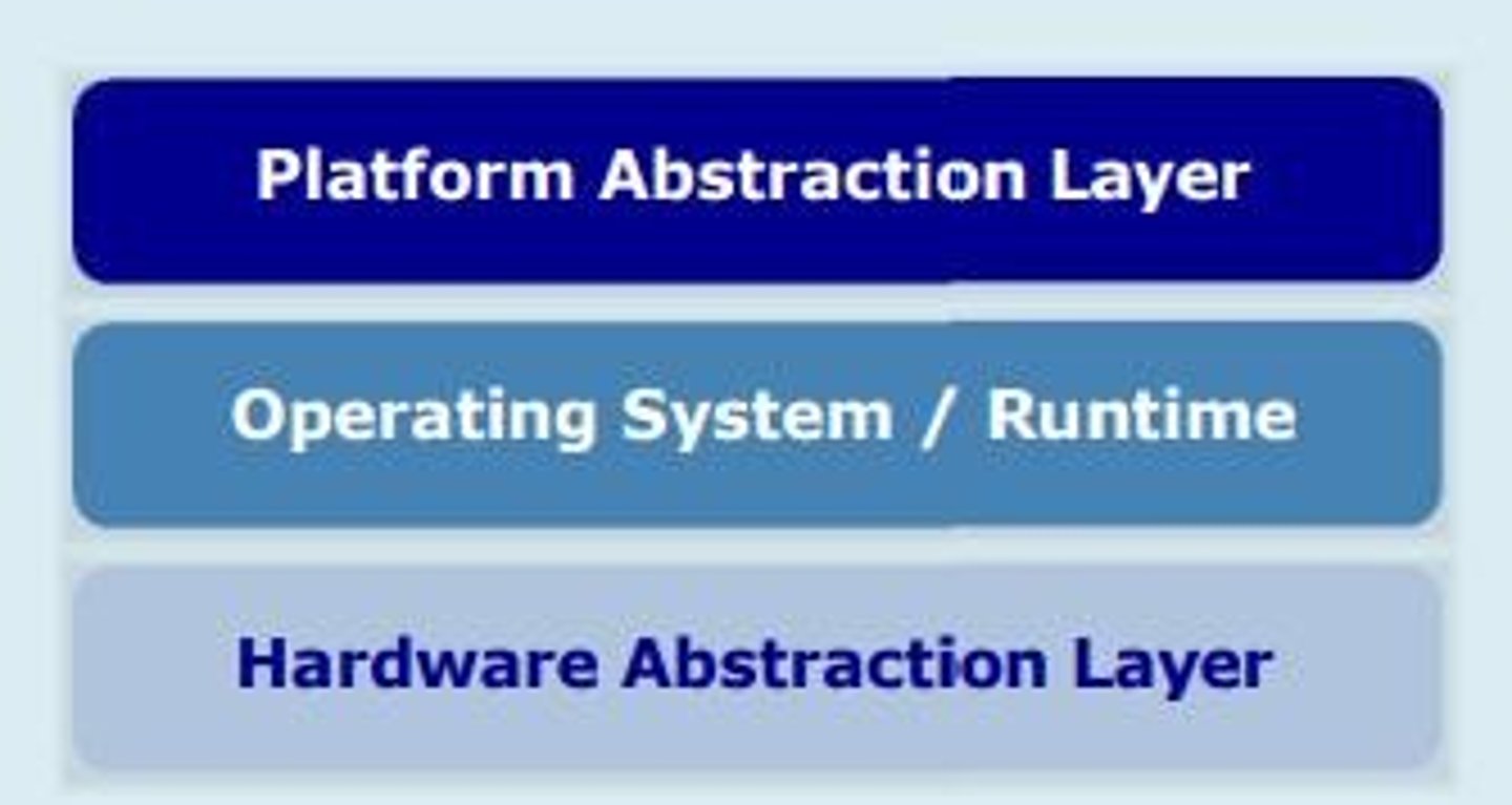 <p>platforms distribute systems into distinct abstraction levels to manage complexity</p>