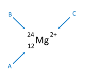 <p><span>Label the parts (A, B, and C) of the chemical symbol below.</span></p>