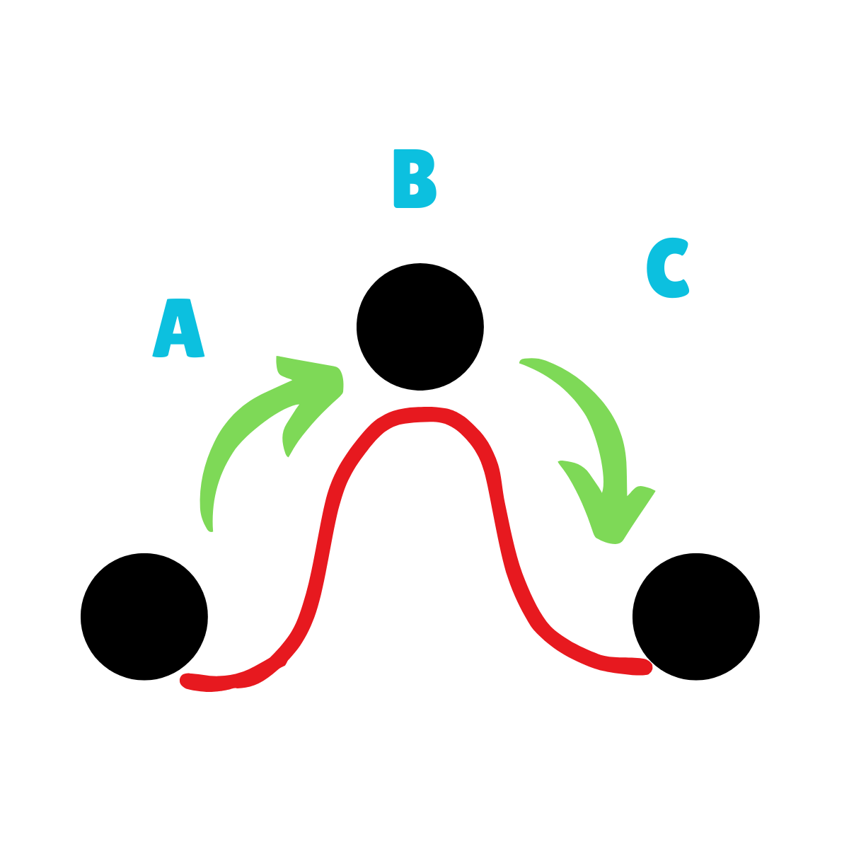 <p>On this drawing, where is the Kinetic Energy demonstrated? </p>