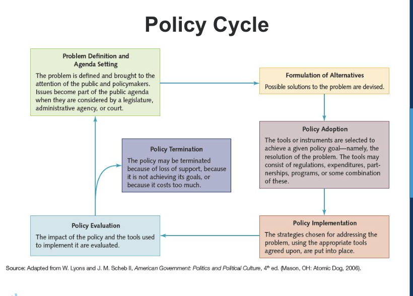 <p>Policy adoption is where you put it in a more formal context</p>