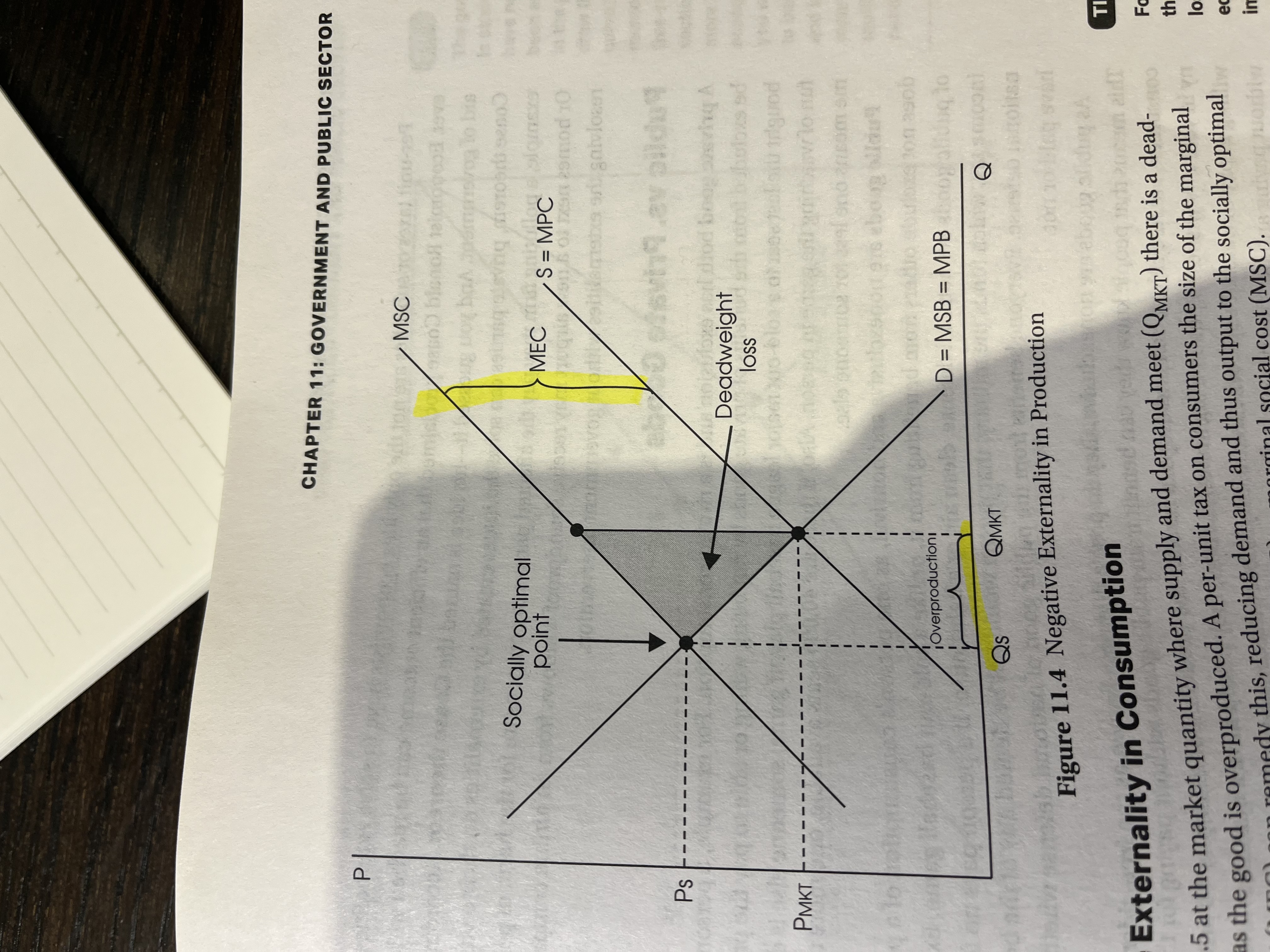 <ul><li><p>arrow points to socially optimal output but opposite from y axis.</p></li><li><p>MSC AND MPC upwards, MEC exists in the middle</p></li><li><p>overproduction between Q optimal and other Q</p></li></ul>