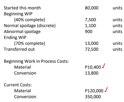 <p>The following information is available for ABC Company for the month:</p><p></p><p>All materials are added at the start of production and the inspection point is at the end of the process.</p><p>What is the total cost assigned to goods transferred out using Weighted Average (WAVE) and FIFO?</p><p>a. P429,824; P429,754</p><p>b. P435,080; P428,656</p><p>c. P429,824; P423,400</p><p>d. P423,400; P429,824</p>