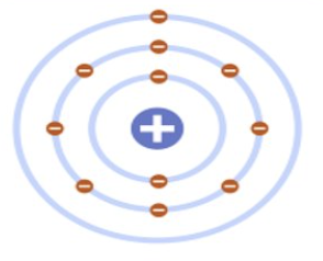 <p>Niels Bohr 1913</p>