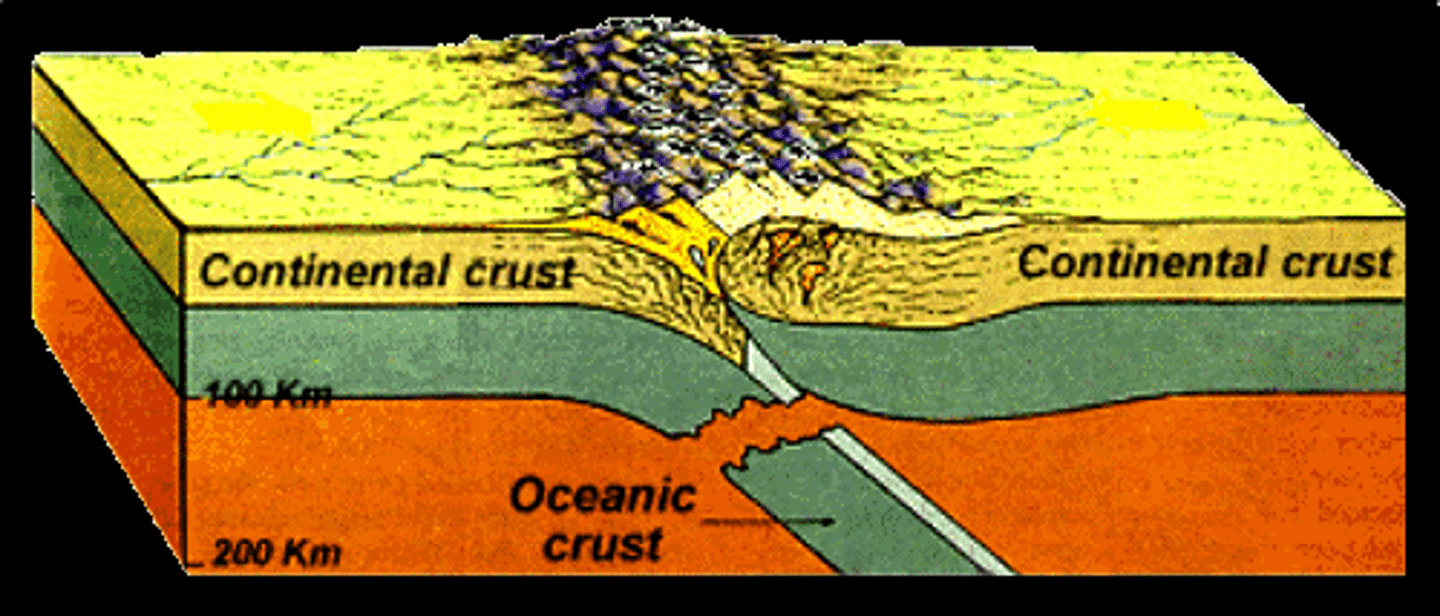 <p>Features: mountain ranges, mountains</p><p>Example: Himalayas</p>