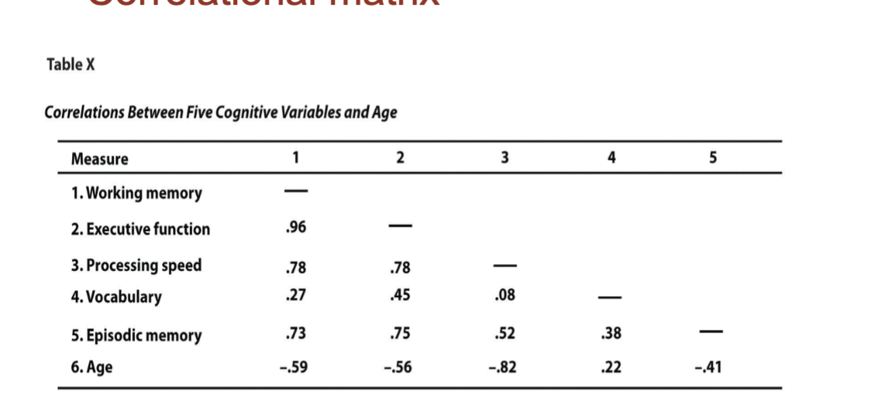 <p><span style="background-color: transparent;">&nbsp;executive function and episodic</span></p>