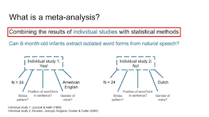 <p>Meta-analysis</p>