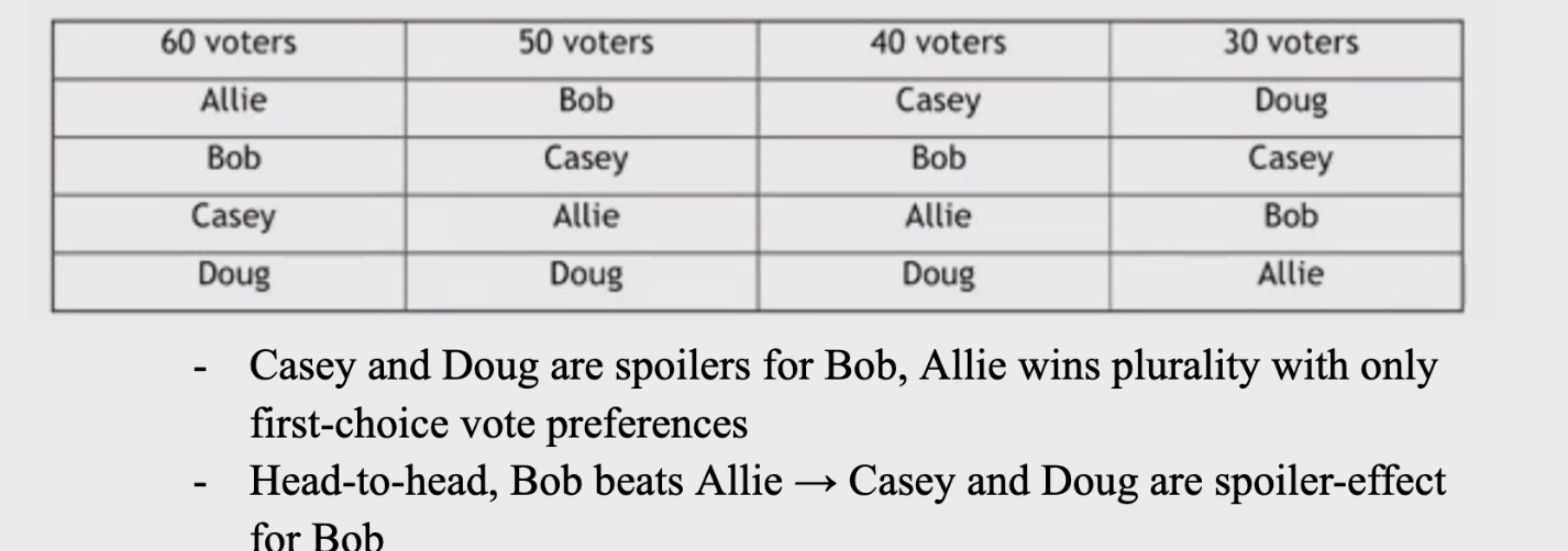 <p>Candidates that wouldn’t win and affect the vote for other candidates</p><p><br>(or: candidates excluded from a runoff election)</p>