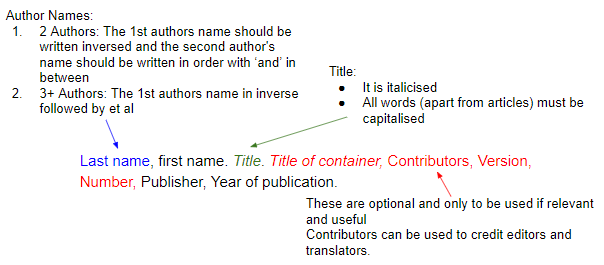 How to Cite Books in MLA Format